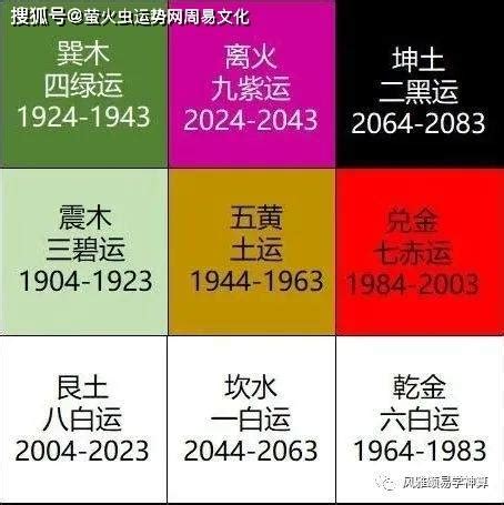 火運 顏色|2024年進入九運時代，這是一個很特殊很關鍵的時代